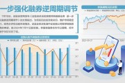 转融券业务申请今日起暂停 融券保证金比例不得低于100%，7月22日起实施