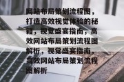 网站布局策划流程图，打造高效视觉体验的秘籍，视觉盛宴指南，高效网站布局策划流程图解析，视觉盛宴指南，高效网站布局策划流程图解析