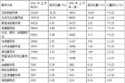 中消协：上半年金融服务类投诉比重同比上升