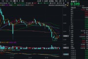 政策暖风+十年估值洼地，吃喝板块震荡筑底？机构高呼：中周期买点或至