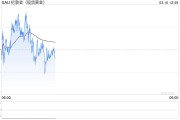 黄金突然变脸 金价自日高回落近10美元！