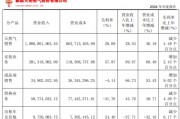 入主2个月，溢价200%注入劣质资产？新疆火炬：买壳花的钱，靠关联交易就收回了一半