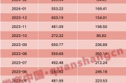 百亿私募大幅加仓！增量资金持续进场