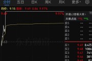 证监会：立案！影响超8万股民