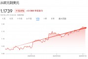 欧股本轮牛市走向终结？别忘还有了欧元
