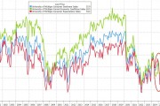 美国3月份消费者信心急剧恶化，关税战下通胀预期飙升