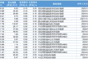 红利ETF还值得买吗？盘一盘几个有代表性的红利ETF