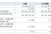 微创光电2024年上半年营收4104.48万同比增长22.85% 智能视频应用产品销售收入下滑