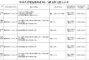 未按规定履行客户身份识别义务!山东三家农商行被罚 未按规定履行客户身份识别义务!山东三家农商行被罚