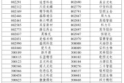 A股重大调整，明日生效