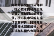 网站邮箱登陆代码详解，核心技术揭秘与实现步骤，揭秘网站邮箱登录，核心技术详解与操作步骤解析，网站邮箱登录技术深度解析，核心揭秘与操作步骤详解