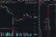 算力午后走强，159363逆市反弹1.55%，星宸科技20CM涨停！机构研判：AI Agent及算力依旧是最明确的投资方向