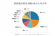 超8% ！这个指数的股息率有这么高 ？