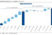 国泰海通宏观|关税再起：幅度虽低，不可轻视