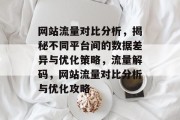 网站流量对比分析，揭秘不同平台间的数据差异与优化策略，流量解码，网站流量对比分析与优化攻略