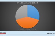 休闲食品行业上市公司董秘观察：5位董秘年薪过100万 三只松鼠董秘潘道伟达到150.66万元