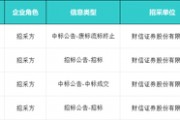 流标！同花顺