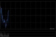 顺丰控股6月快递物流业务收入合计为262.54亿元 同比增长13.43%