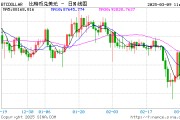 美国政府举办峰会支持加密货币
