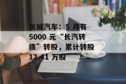 长城汽车：5 月有 5000 元“长汽转债”转股，累计转股 12.41 万股