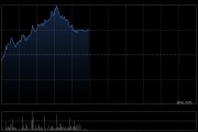 中旭未来早盘涨超11% 公司与恺英网络达成AI及游戏产品合作