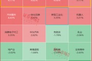 就这一股，大摩、小摩联合买了一个亿！