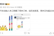 零跑汽车创始人朱江明晒周末订单 日均超过3000台