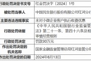 民生银行红河分行被罚30万元：未对小微企业客户执行收费优惠