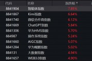 突然,集体异动! 突然,集体异动!