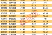600360，控股股东变更