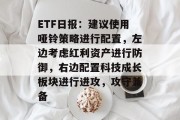 ETF日报：建议使用哑铃策略进行配置，左边考虑红利资产进行防御，右边配置科技成长板块进行进攻，攻守兼备