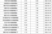 指数增强基金近八成超越基准，最高达13%
