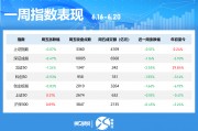 一周个股动向：最牛股周涨超60% 立讯精密获主力加仓居首