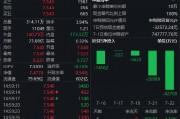 市场分歧加剧？黄金ETF（518880）上涨0.99% 成交额23.68亿元