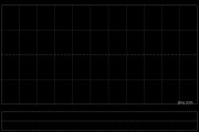 恩达集团控股发布中期业绩 股东应占溢利1419.8万港元同比减少56.7%
