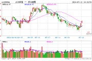 大盘龙头盈利优势凸显，A50ETF华宝（159596）涨0.31%