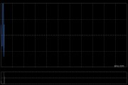 今海医疗科技拟折让约17.68%发行合共1.2亿股认购股份 净筹约1.61亿港元