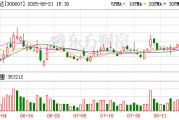 拓斯达：上半年净利润同比下降19.75%