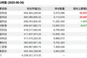 闫思倩二季报调仓出炉：押注“制造业+AI”应对全球重构，隆盛科技、北特科技新进重仓股
