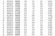 山西证券代销金融产品收入降幅最大高达45% 财富管理业务如何转型？|券商半年报