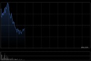 思摩尔国际盘中涨逾4% HNB产品Glo Hilo预计于6月9日在日本上市