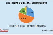 轨交设备行业董秘观察：中国通号李连清博士学历55岁 为行业内最年长 薪酬为73万元