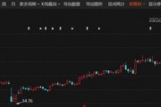 重大资产重组！688230，刚刚宣布！