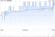 中广核新能源3月完成发电量1765.1吉瓦时 同比减少4.7%