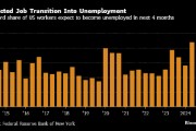 纽约联储调查：预计未来四个月将失业的受访者占比创纪录最高