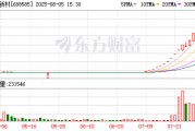 688585 严重异常！上交所出手：暂停部分账户交易