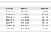 名将王鹏选择出走,宏利基金高管大换血后,又痛失栋梁 名将王鹏选择出走,宏利基金高管大换血后,又痛失栋梁