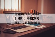 傲迪玛汽车(08418.HK)：中期净亏损10.2万新加坡元