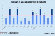 创投月报 | 联想创投：联手广州金控设4亿新基金 5月40%资金投向人工智能赛道
