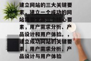 建立网站的三大关键要素，建立一个成功的网站需要掌握三个核心要素，用户需求分析、产品设计和用户体验。，建立成功网站的关键要素，用户需求分析、产品设计与用户体验